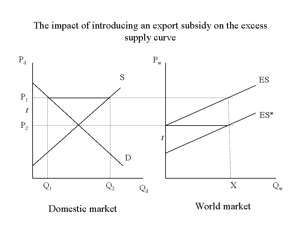 Import Demand Curve