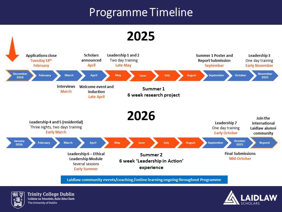 Laidlaw Timeline for 2025-2026
