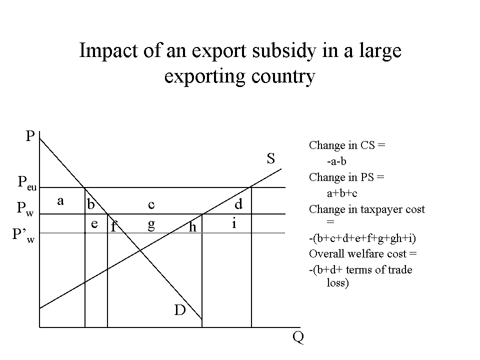 EC4040 Impact Of Agricutlural Support On World Market Prices