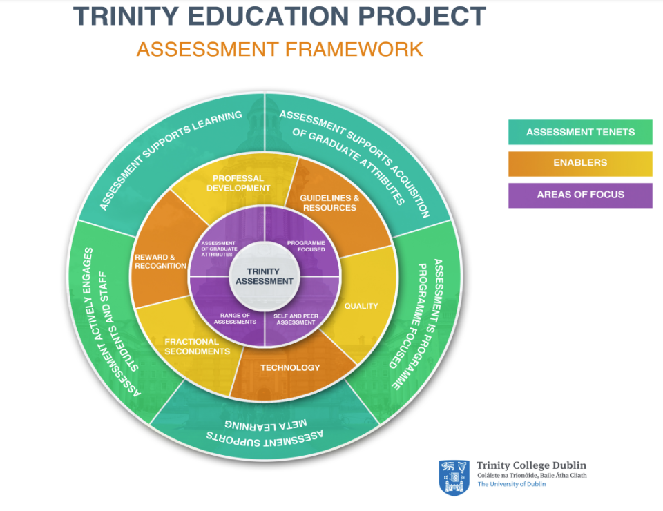 Trinity Education Project - Assessment Framework