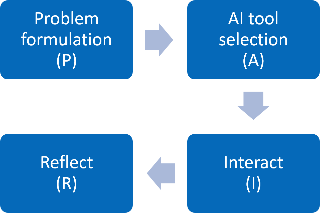 PAIR Framework