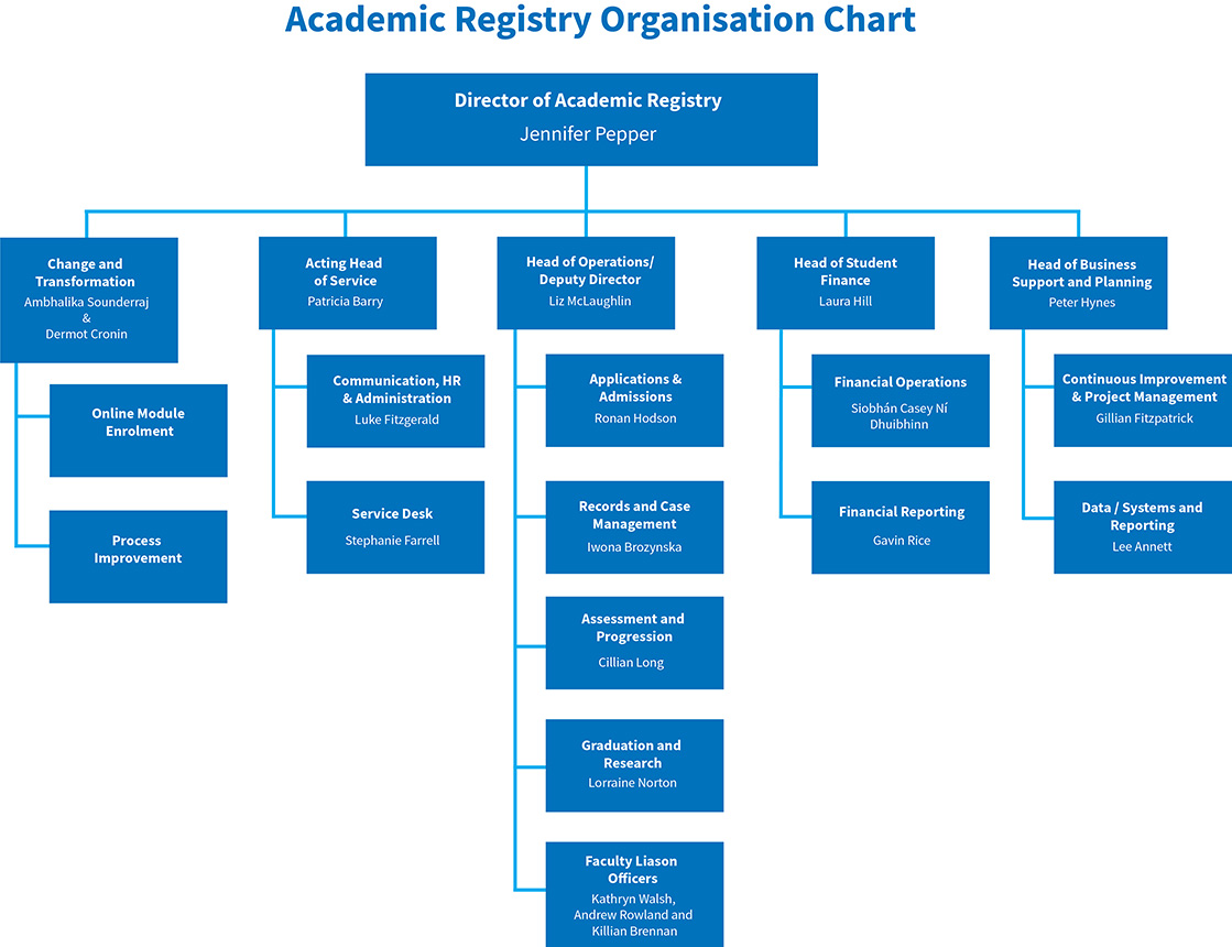 About - Academic Registry - Trinity College Dublin