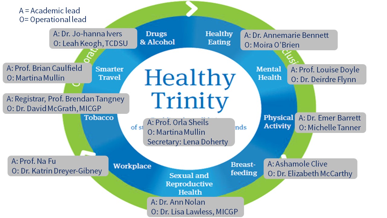 Healthy Trinity Health Service Trinity College Dublin