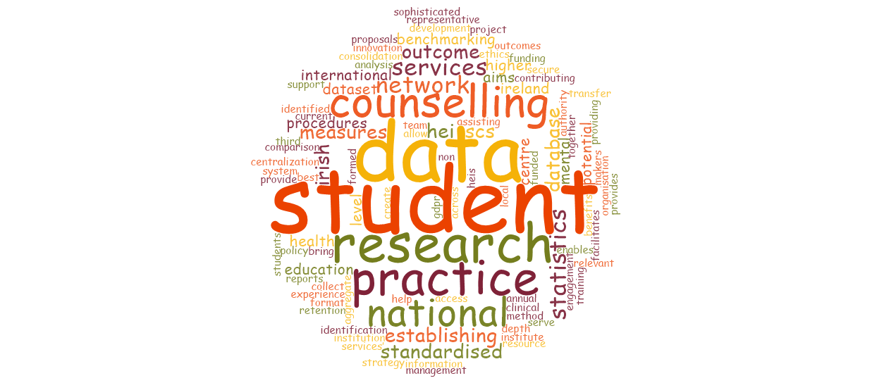  Work Package One is based in UCD and aims to collect meaningful data about student presentations across HEIs nationally