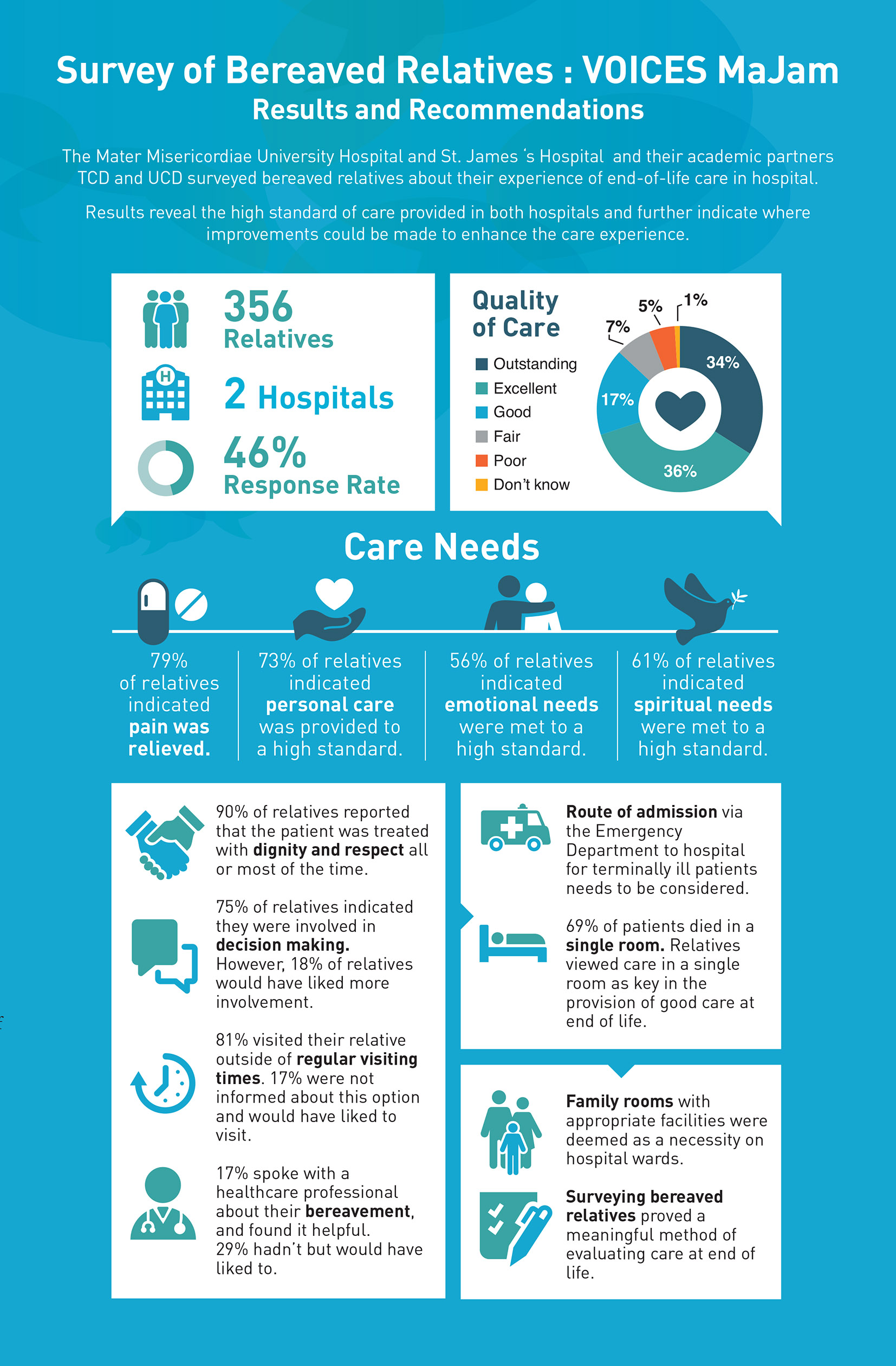 Reports Trinity Centre For Practice And Healthcare Innovation Trinity College Dublin